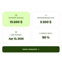 Capital provided by TickWise